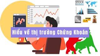   Hiểu về thị trường Chứng Khoán