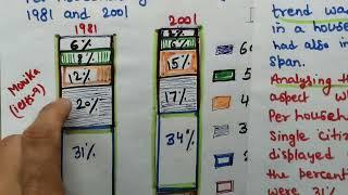 ielts writing task1 academic|  8June2024  ieltsexam writing task1 Bar graph | Task 1 Bar chart