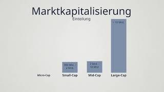 Marktkapitalisierung | confidato