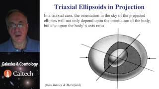 11 Module 12 2   Elliptical Galaxies  Shapes 7 56