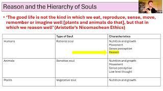 VIRTUE ETHICS (AQA A LEVEL RELIGIOUS STUDIES REVISION)