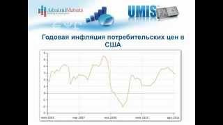 Инфляция потребительских цен в США