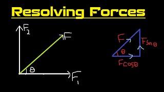 How to resolve forces: Explained from first principles