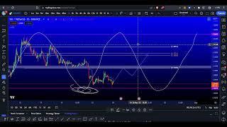 Sui Network Technical Analysis