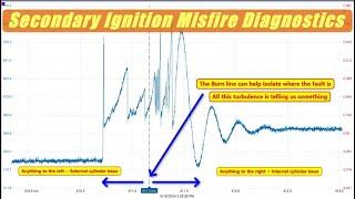 Secondary Ignition Misfire Diagnostics! Ford 4.6 Multi Strike