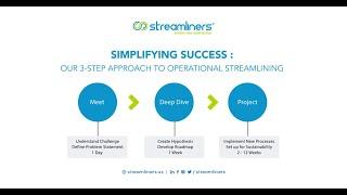 Simplifying Success: Our 3 Step Approach to Operational Streamlinkng