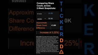 $DALN Short Interest for the 2 week period ending on  13 Oct 2023 #DALN #shortinterest #usstock