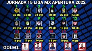 TABLA GENERAL y RESULTADOS Jornada 15 Liga MX APERTURA 2022