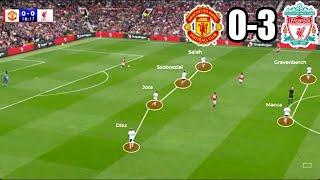 How Slot's Tactics Destroyed Man United I Tactical Analysis: Man United 0-3 Liverpool Post Match