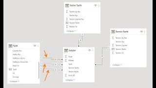 Power BI Eğitimi - Role Playing Dimensions Nedir, Nasıl Kullanılır?