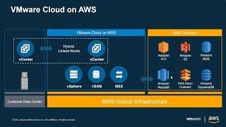 VMware Cloud on AWS