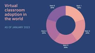 NET @Technology importance