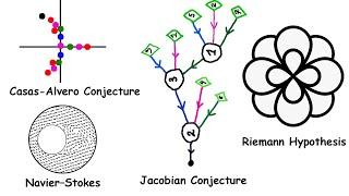 Unsolved Problems in Calculus