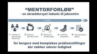 Mentorstøtte for ledige med komplekse problemstillinger - tilbud til jobcenter