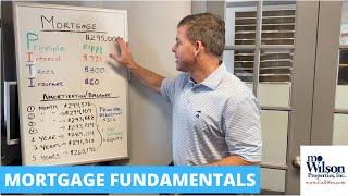 MORTGAGE FUNDAMENTALS (PITI)