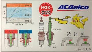 最被低估的发动机部件: 聊聊火花塞的方方面面 How spark plug works