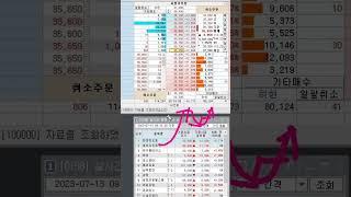 단타 고수들이 사용하는 프로그램매매 기법 공개합니다.