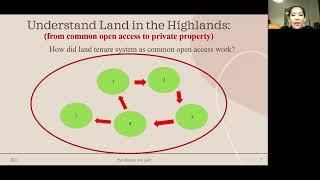 [Webinar] Juggling Between Modernity and the Spirits of the Forest: Microfinance and Land in the....