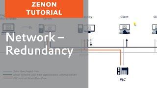 zenon Network - Redundancy (non-dominant)