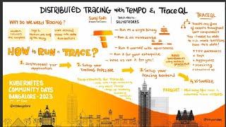 Distributed Tracing with Tempo and TraceQL - Suraj Sidh - Kubernetes Community Days Bengaluru