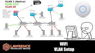 Access Points and Creating WiFi VLANs Explained Using UniFi Wireless