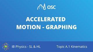 Accelerated motion – graphing [IB Physics SL/HL]