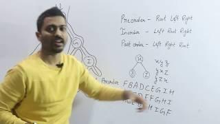 Preorder, Inorder and Postorder in 5 minute | Tree Traversal | Easiest and Shortest Trick