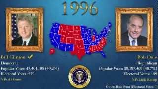 U.S. Presidential Elections 1789-2008