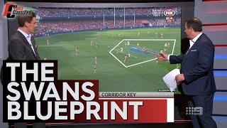 What the Blues must learn from the Swans ahead of must-win Magpies clash - Footy Classified