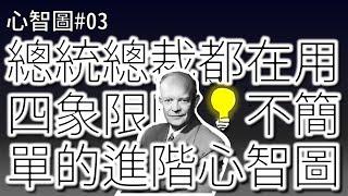 四象限圖：一生都好用的心智圖｜為什麼兒童哲學｜心智圖#03