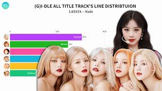 (G)I-DLE ALL TITLE TRACK'S LINE DISTRIBUTION - (LATATA - Nxde)