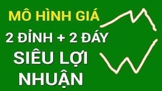 Mô hình giá forex: Mô hình 2 đỉnh (double top) - mô hình 2 đáy(double bottom)siêu lợi nhuận