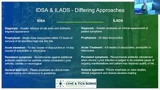 IDSA / ILADS Differing Approaches - Lyme Summit 2023