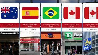 The Top Richest Banks in the World 2023