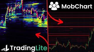 How to use  HEATMAP for FREE | TradingLite VS Mobchart