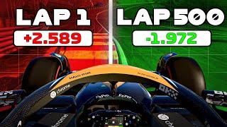 I Drove 500 Laps Around SPA on F1 23 And Improved THIS much