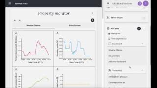 Property monitor