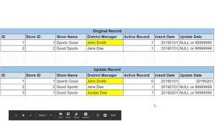 Slowly Changing Dimensions For Data Engineers