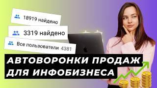 Как продвигать инфопродукт | Автоворонки продаж для инфобизнеса