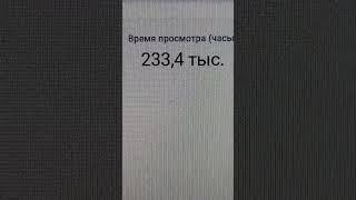 233,4 тысяч часов просмотра на вечер 17.05.2025