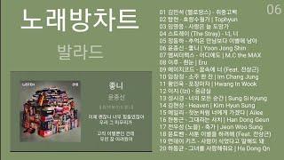 노래방차트 발라드 TOP 20 2022년 3월 노래방 인기차트 음악차트 노래모음 + 발라드 플레이리스트   KPOP S R C + BALLAD   PLAYLIST 22