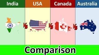 India vs USA vs Canada vs Australia | Comparison | Datadotcom