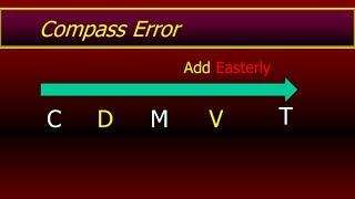 Compass Error Calculation - Coastal Navigation