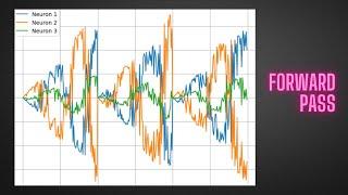 7. MASTER DENSE LAYERS IN NEURAL NETWORKS: VISUALIZATION, CODE, AND INSIGHTS!