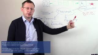 Технология муштры отделов продаж на службе маркетингу