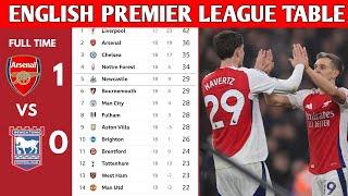 ENGLISH PREMIER LEAGUE TABLE UPDATED TODAY | PREMIER LEAGUE TABLE AND STANDINGS 2024/2025