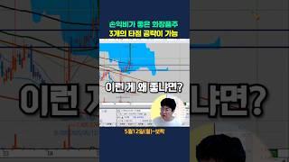 손익비가 돟은 화장품주. 3개의 타점 공략#보락#주식#주식단테