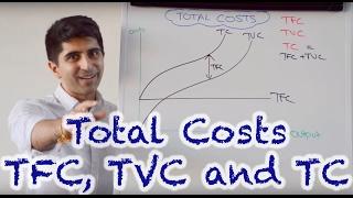 Y2 4) Total Cost Curves - TC, TVC, TFC