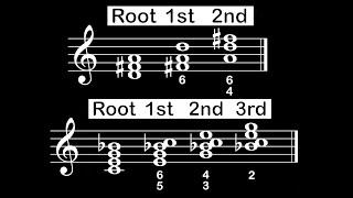 Inversions of Triads and 7th Chords - Three Minute Music Theory #22