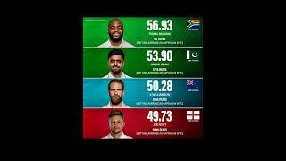 Batting Average as a captain in WTC #cricket